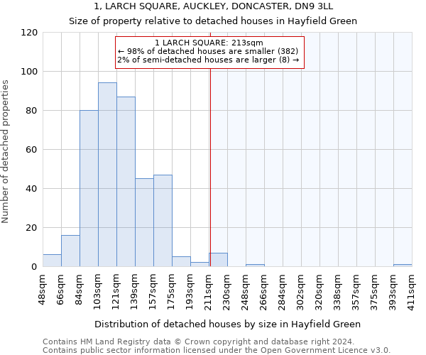 1, LARCH SQUARE, AUCKLEY, DONCASTER, DN9 3LL: Size of property relative to detached houses in Hayfield Green