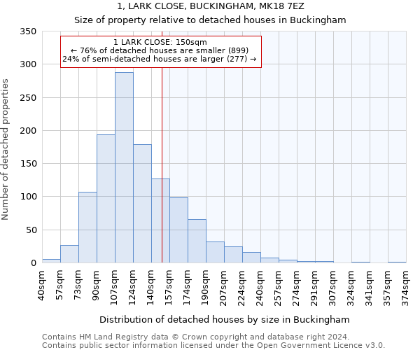 1, LARK CLOSE, BUCKINGHAM, MK18 7EZ: Size of property relative to detached houses in Buckingham