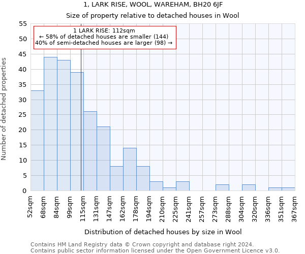 1, LARK RISE, WOOL, WAREHAM, BH20 6JF: Size of property relative to detached houses in Wool