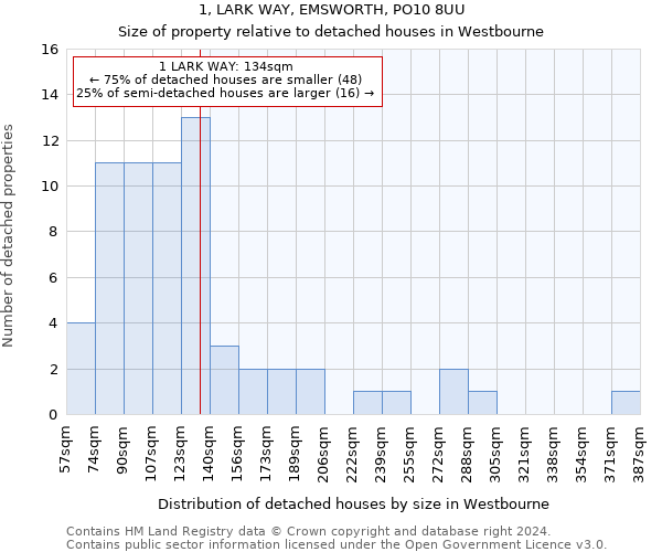 1, LARK WAY, EMSWORTH, PO10 8UU: Size of property relative to detached houses in Westbourne
