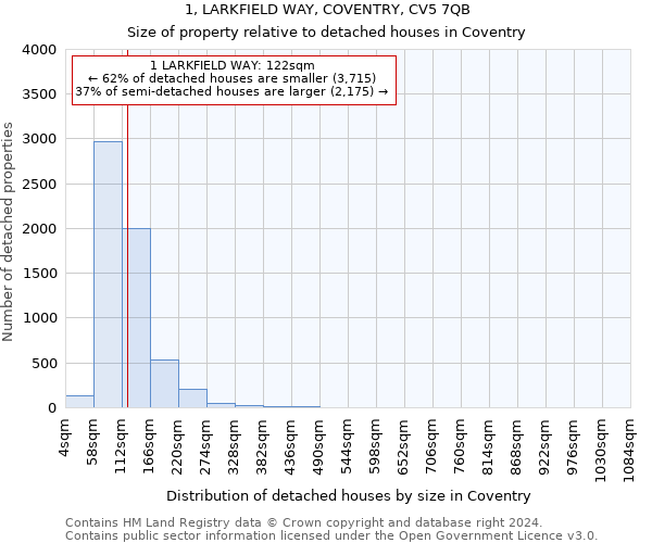 1, LARKFIELD WAY, COVENTRY, CV5 7QB: Size of property relative to detached houses in Coventry