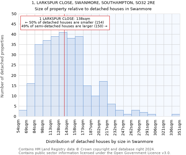 1, LARKSPUR CLOSE, SWANMORE, SOUTHAMPTON, SO32 2RE: Size of property relative to detached houses in Swanmore