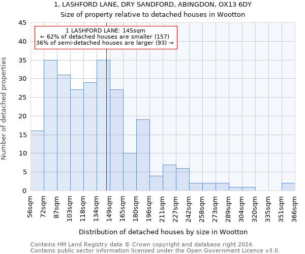 1, LASHFORD LANE, DRY SANDFORD, ABINGDON, OX13 6DY: Size of property relative to detached houses in Wootton