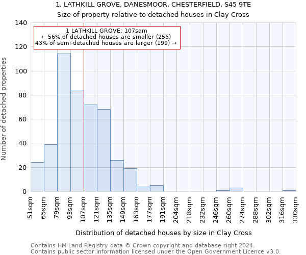 1, LATHKILL GROVE, DANESMOOR, CHESTERFIELD, S45 9TE: Size of property relative to detached houses in Clay Cross