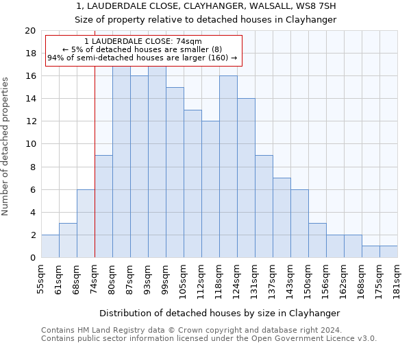 1, LAUDERDALE CLOSE, CLAYHANGER, WALSALL, WS8 7SH: Size of property relative to detached houses in Clayhanger