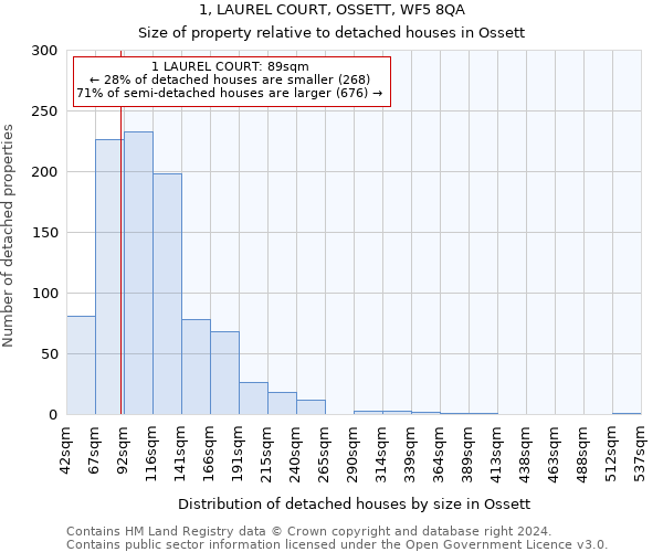 1, LAUREL COURT, OSSETT, WF5 8QA: Size of property relative to detached houses in Ossett