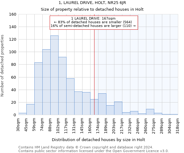 1, LAUREL DRIVE, HOLT, NR25 6JR: Size of property relative to detached houses in Holt
