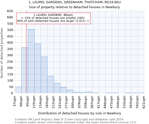 1, LAUREL GARDENS, GREENHAM, THATCHAM, RG19 8XU: Size of property relative to detached houses in Newbury