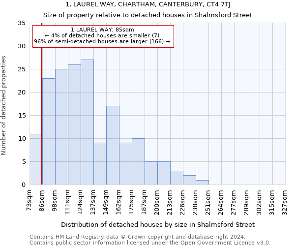 1, LAUREL WAY, CHARTHAM, CANTERBURY, CT4 7TJ: Size of property relative to detached houses in Shalmsford Street