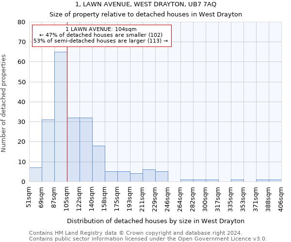 1, LAWN AVENUE, WEST DRAYTON, UB7 7AQ: Size of property relative to detached houses in West Drayton