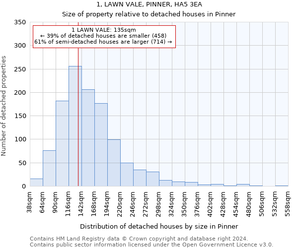 1, LAWN VALE, PINNER, HA5 3EA: Size of property relative to detached houses in Pinner