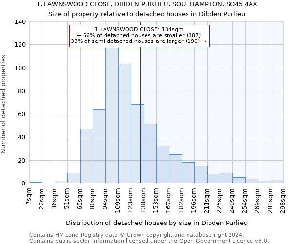 1, LAWNSWOOD CLOSE, DIBDEN PURLIEU, SOUTHAMPTON, SO45 4AX: Size of property relative to detached houses in Dibden Purlieu