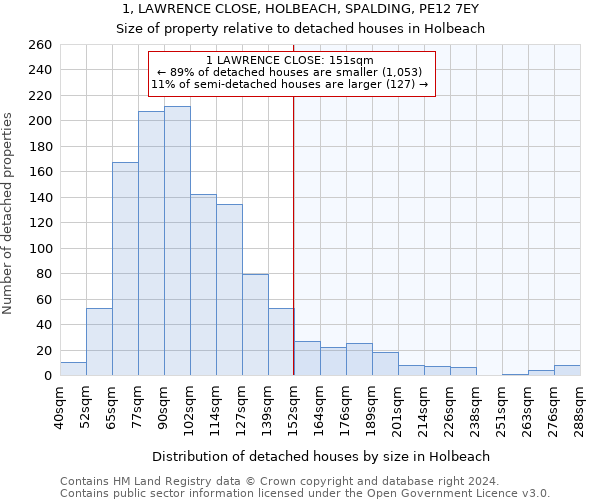 1, LAWRENCE CLOSE, HOLBEACH, SPALDING, PE12 7EY: Size of property relative to detached houses in Holbeach