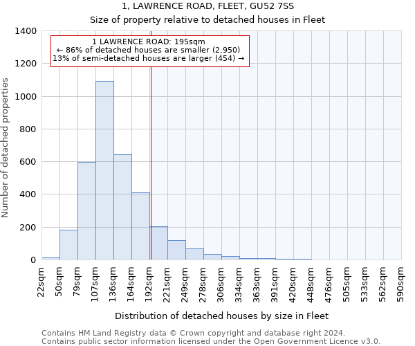 1, LAWRENCE ROAD, FLEET, GU52 7SS: Size of property relative to detached houses in Fleet