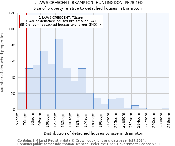1, LAWS CRESCENT, BRAMPTON, HUNTINGDON, PE28 4FD: Size of property relative to detached houses in Brampton
