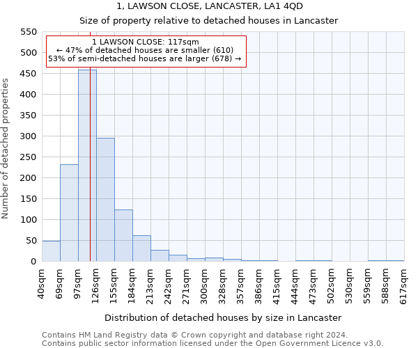1, LAWSON CLOSE, LANCASTER, LA1 4QD: Size of property relative to detached houses in Lancaster