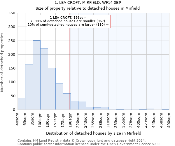 1, LEA CROFT, MIRFIELD, WF14 0BP: Size of property relative to detached houses in Mirfield
