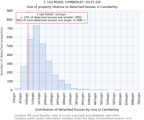 1, LEA ROAD, CAMBERLEY, GU15 2SF: Size of property relative to detached houses in Camberley