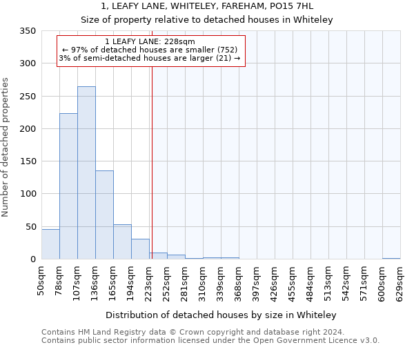 1, LEAFY LANE, WHITELEY, FAREHAM, PO15 7HL: Size of property relative to detached houses in Whiteley