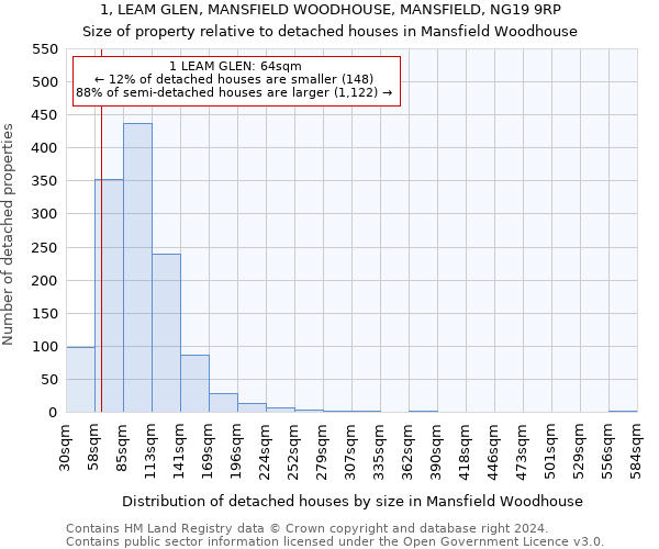 1, LEAM GLEN, MANSFIELD WOODHOUSE, MANSFIELD, NG19 9RP: Size of property relative to detached houses in Mansfield Woodhouse