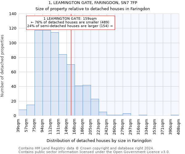 1, LEAMINGTON GATE, FARINGDON, SN7 7FP: Size of property relative to detached houses in Faringdon