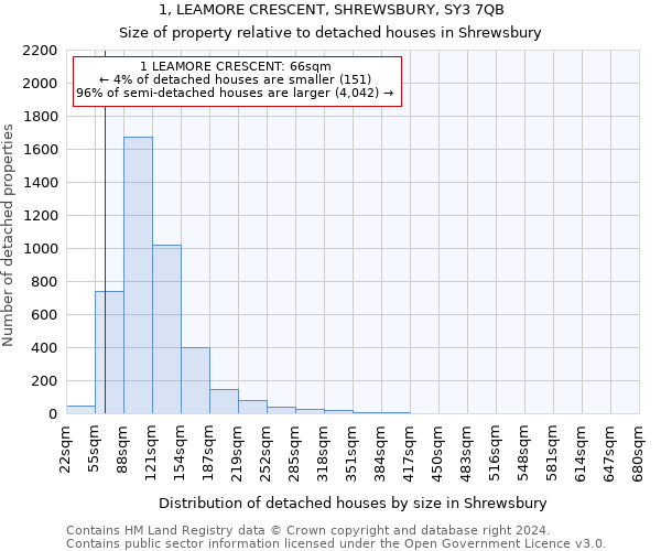 1, LEAMORE CRESCENT, SHREWSBURY, SY3 7QB: Size of property relative to detached houses in Shrewsbury