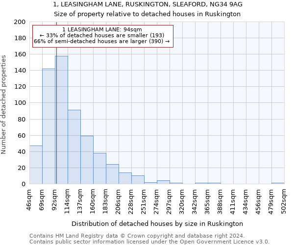 1, LEASINGHAM LANE, RUSKINGTON, SLEAFORD, NG34 9AG: Size of property relative to detached houses in Ruskington