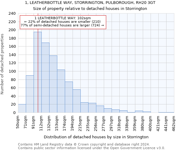 1, LEATHERBOTTLE WAY, STORRINGTON, PULBOROUGH, RH20 3GT: Size of property relative to detached houses in Storrington