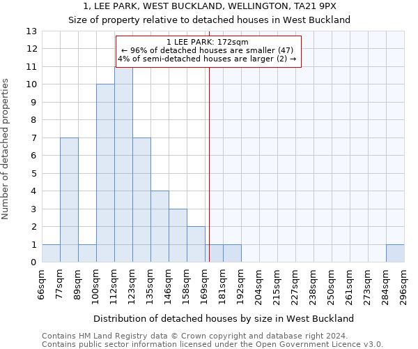 1, LEE PARK, WEST BUCKLAND, WELLINGTON, TA21 9PX: Size of property relative to detached houses in West Buckland
