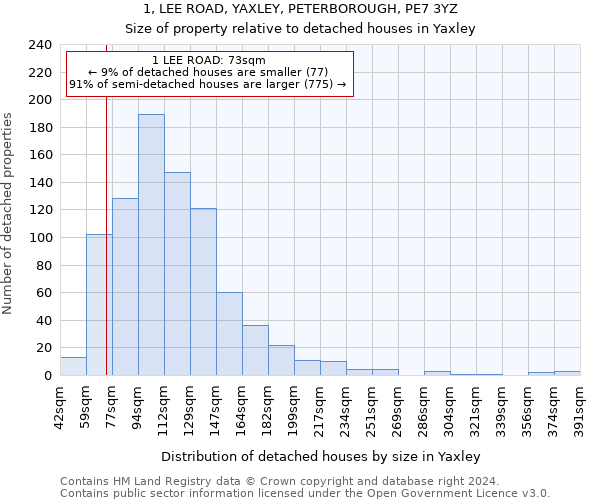 1, LEE ROAD, YAXLEY, PETERBOROUGH, PE7 3YZ: Size of property relative to detached houses in Yaxley