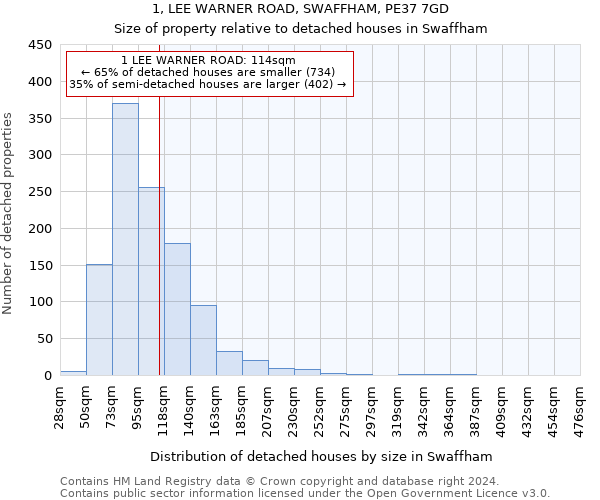 1, LEE WARNER ROAD, SWAFFHAM, PE37 7GD: Size of property relative to detached houses in Swaffham