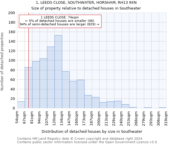 1, LEEDS CLOSE, SOUTHWATER, HORSHAM, RH13 9XN: Size of property relative to detached houses in Southwater
