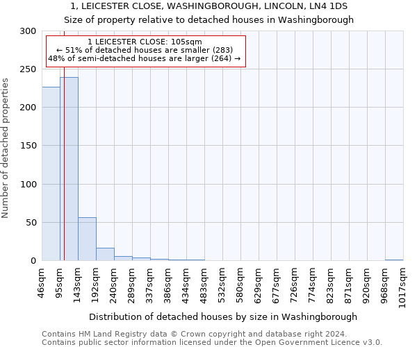 1, LEICESTER CLOSE, WASHINGBOROUGH, LINCOLN, LN4 1DS: Size of property relative to detached houses in Washingborough