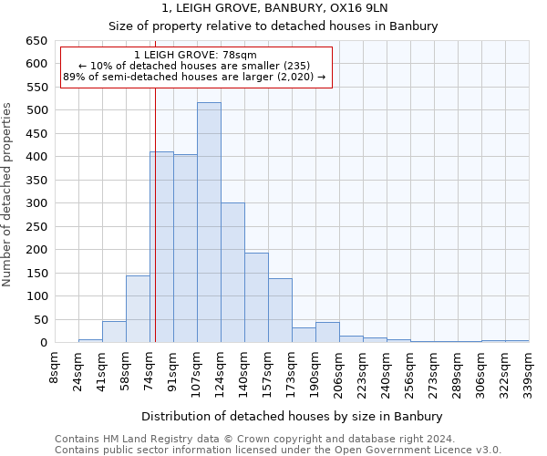 1, LEIGH GROVE, BANBURY, OX16 9LN: Size of property relative to detached houses in Banbury