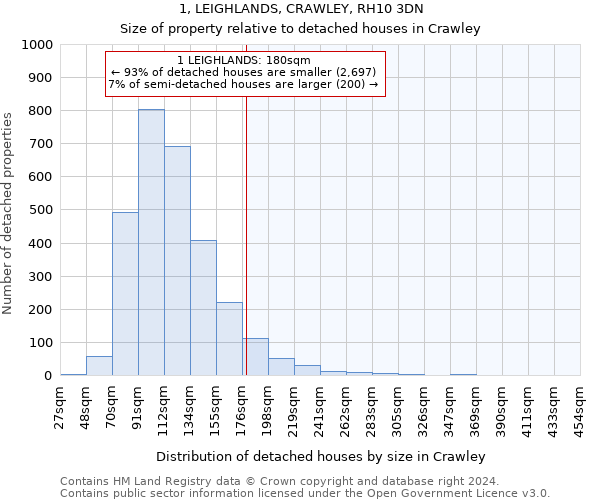 1, LEIGHLANDS, CRAWLEY, RH10 3DN: Size of property relative to detached houses in Crawley