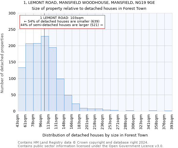 1, LEMONT ROAD, MANSFIELD WOODHOUSE, MANSFIELD, NG19 9GE: Size of property relative to detached houses in Forest Town