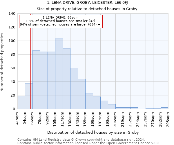 1, LENA DRIVE, GROBY, LEICESTER, LE6 0FJ: Size of property relative to detached houses in Groby
