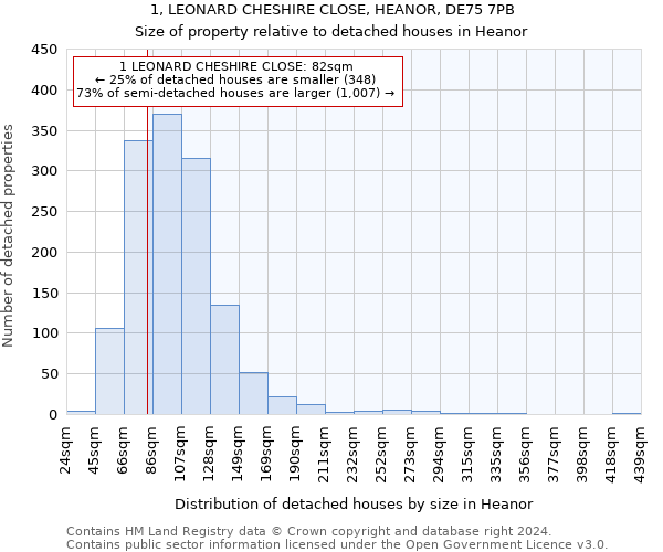 1, LEONARD CHESHIRE CLOSE, HEANOR, DE75 7PB: Size of property relative to detached houses in Heanor