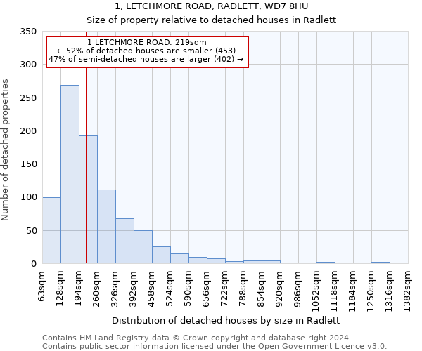 1, LETCHMORE ROAD, RADLETT, WD7 8HU: Size of property relative to detached houses in Radlett