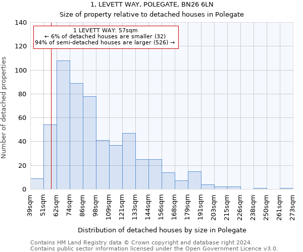 1, LEVETT WAY, POLEGATE, BN26 6LN: Size of property relative to detached houses in Polegate