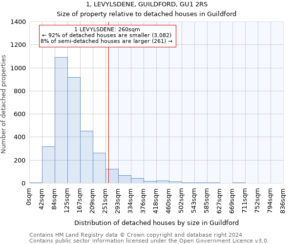1, LEVYLSDENE, GUILDFORD, GU1 2RS: Size of property relative to detached houses in Guildford