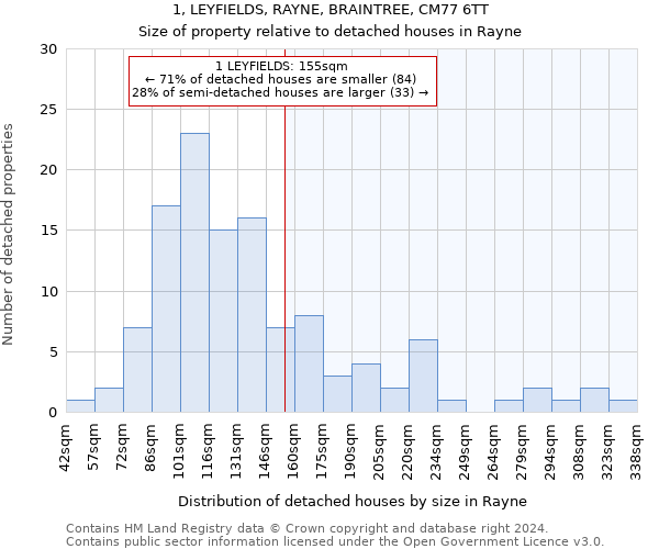 1, LEYFIELDS, RAYNE, BRAINTREE, CM77 6TT: Size of property relative to detached houses in Rayne