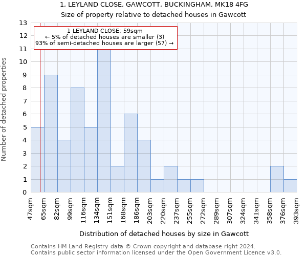 1, LEYLAND CLOSE, GAWCOTT, BUCKINGHAM, MK18 4FG: Size of property relative to detached houses in Gawcott