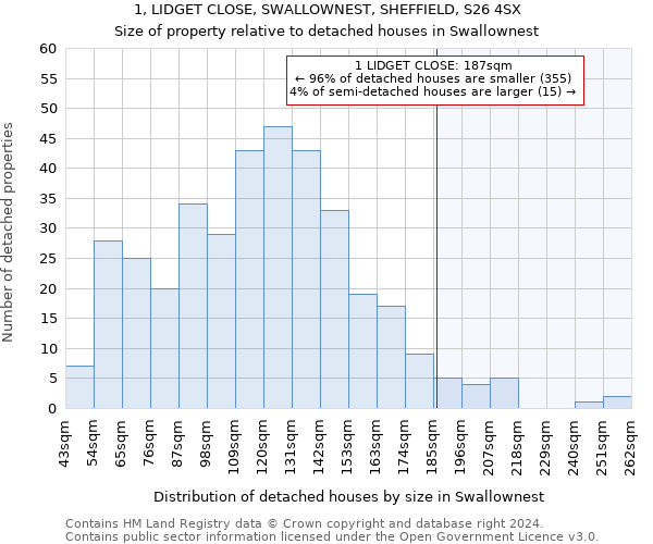 1, LIDGET CLOSE, SWALLOWNEST, SHEFFIELD, S26 4SX: Size of property relative to detached houses in Swallownest