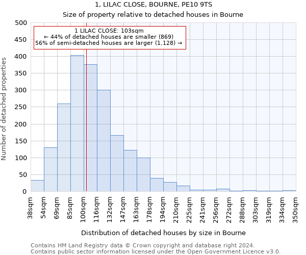 1, LILAC CLOSE, BOURNE, PE10 9TS: Size of property relative to detached houses in Bourne