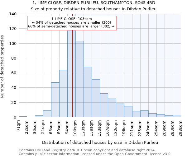 1, LIME CLOSE, DIBDEN PURLIEU, SOUTHAMPTON, SO45 4RD: Size of property relative to detached houses in Dibden Purlieu