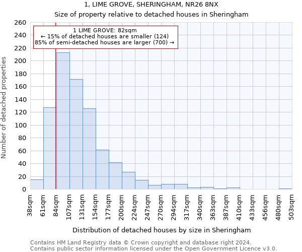 1, LIME GROVE, SHERINGHAM, NR26 8NX: Size of property relative to detached houses in Sheringham