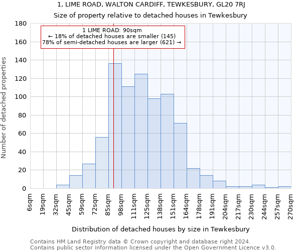 1, LIME ROAD, WALTON CARDIFF, TEWKESBURY, GL20 7RJ: Size of property relative to detached houses in Tewkesbury