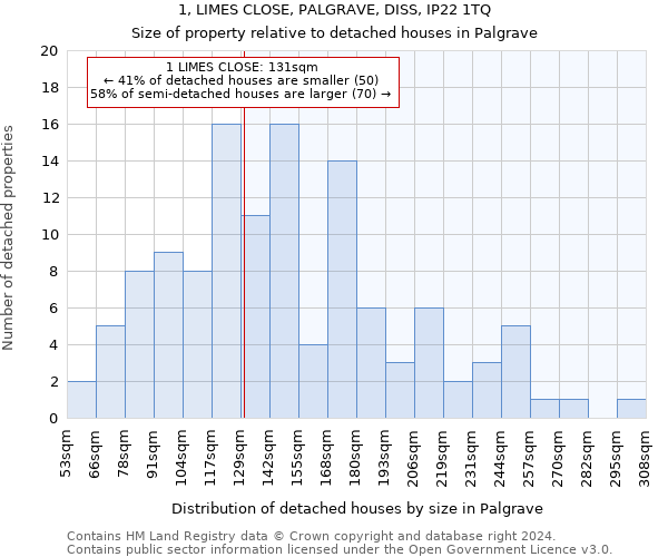 1, LIMES CLOSE, PALGRAVE, DISS, IP22 1TQ: Size of property relative to detached houses in Palgrave