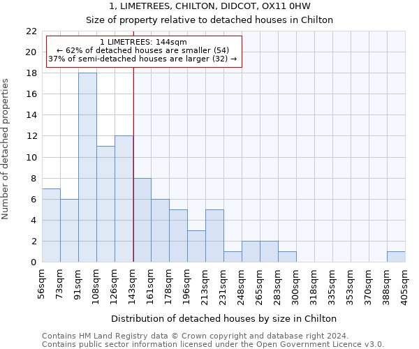 1, LIMETREES, CHILTON, DIDCOT, OX11 0HW: Size of property relative to detached houses in Chilton